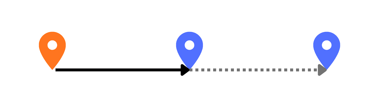 An arrow that has reached one destination, but will continue to another destination.