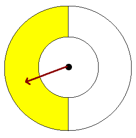 A simplified graphic of a clock face. The left half of the clock is shaded yellow and a clock hand points to this half.