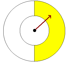 A simplified clock face. The right half of the clock face is shaded yellow, and a clock hand points to this half of the image.