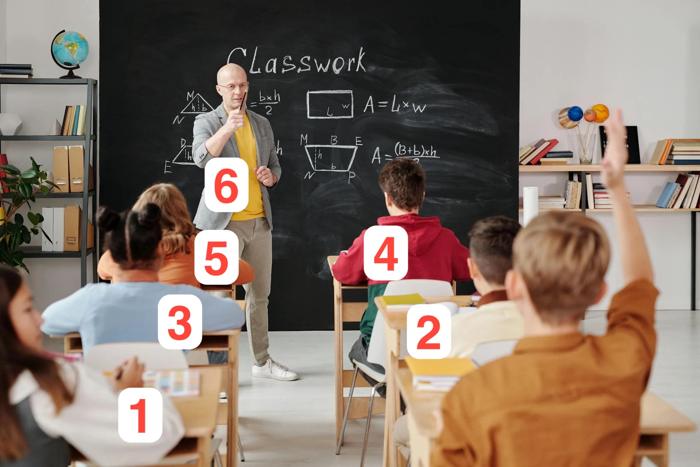 A photo of a classroom, taken from behind the students. The students are seated at individual desks in three rows, and the teacher is standing at the blackboard teaching. All of the people in the photo are numbered, except for one boy seated at the back of the class, close to the camera, who his raising his hand. The girl to his left, in his same row, is labeled 1. The students in the middle row are labeled 2 (right) and 3 (left). The students in the front row are labeled 4 (right) and 5 (left) and the teacher is labeled 6.