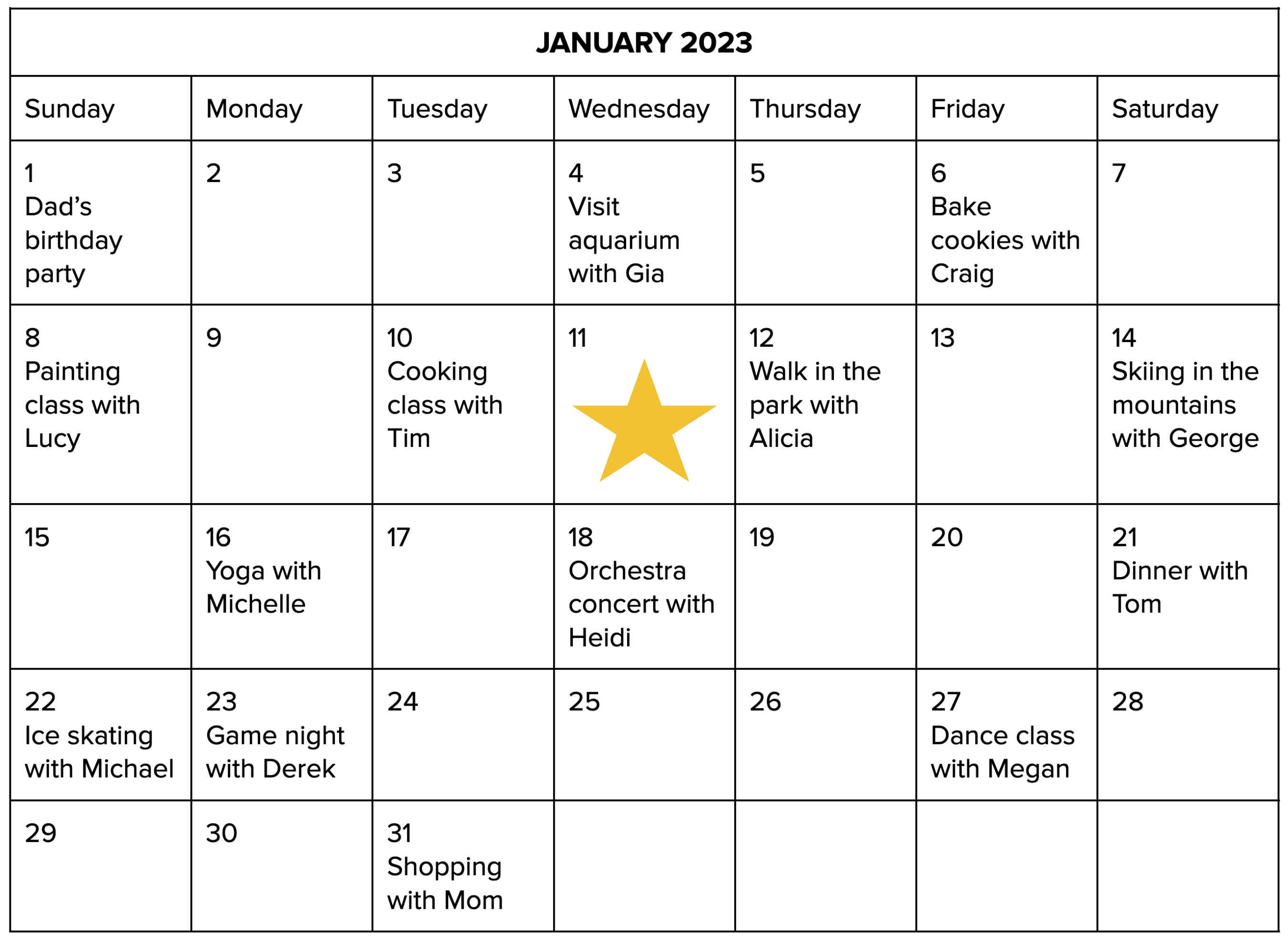 A calendar for January 2023. A yellow star marks the current day as "Wednesday January 11." Other events are placed on other calendar days as follows: Dad's birthday party (Sunday, January 1st), Visit aquarium with Gia (Wednesday, January 4th), Bake cookies with Craig (Friday, January 6th), Painting class with Lucy (Sunday, January 8th), Cooking class with Tim (Tuesday, January 10th), Walk in the park with Alicia (Thursday, January 12th), Skiing in the mountains with George (Saturday, January 14th), Yoga with Michelle (Monday, January 16th), Orchestra concert with Heidi (Wednesday, January 18th), Dinner with Tom (Saturday, January 21st), Ice skating with Michelle (Sunday, January 22nd), Game night with Derek (Monday, January 23rd), Dance class with Megan (Friday, January 27th), and Shopping with Mom (Tuesday, January 31st)