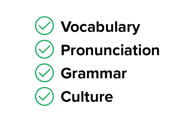 Diagram of Mango's Intuitive Language Construction methodology
