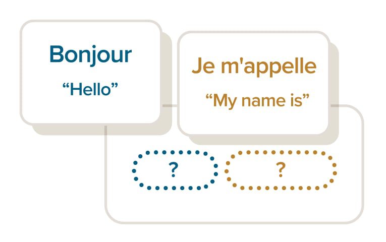 Screenshot of a Mango memory-building flashcard with recall indicators